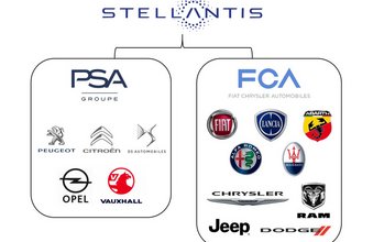 PSA-Konzern und FCA-Gruppe (Fiat Chrysler) fusionieren zum Stallantis-Konzern.